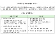 16일부터 서울·경기 거리두기 2단계로 격상…PC방도 고위험시설