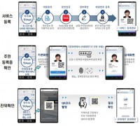 스마트폰으로 주민등록증 확인…상반기 정부24·하반기 패스앱
