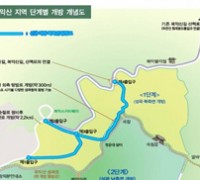 문화재청, 북악산 한양도성 북측면 탐방 확대 운영(11.1.~)